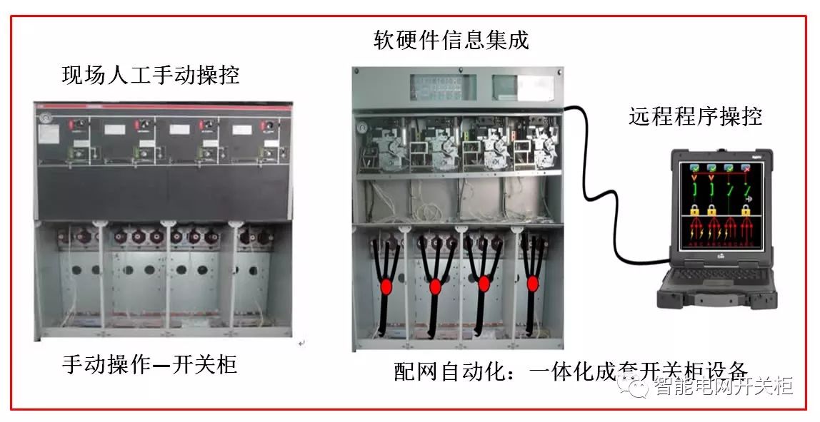 智能环网柜