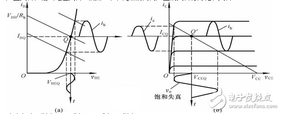 什么是放大电路的输出波形失真？怎么解决？