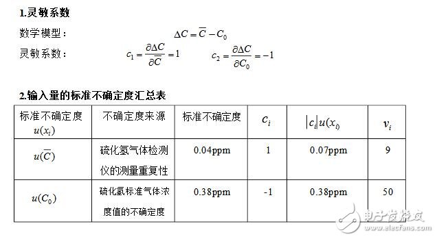 硫化氢检测仪