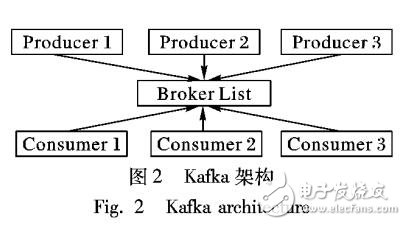 基于Spark Streaming的实时数据分析系统及其应用