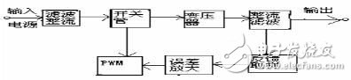 图1   开关电源的工作原理图