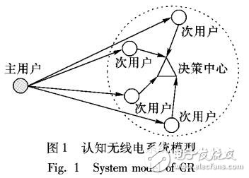 基于多址接入信道的联合频谱感知算法