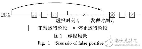 基于虚拟化技术的有效提高系统可用性的方法