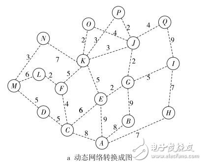 稳定的最短路径树及其构造算法