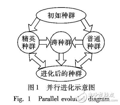 基于差分进化算法的改进