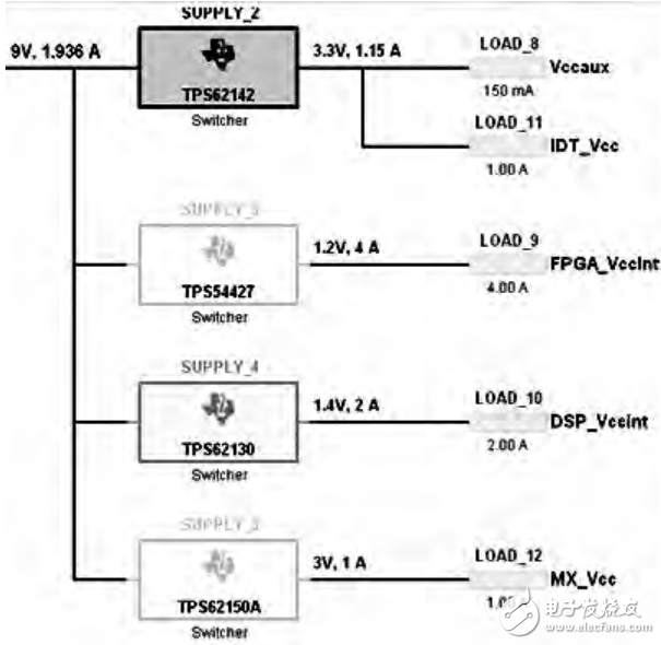 红外图像处理系统的电源设计及其PCB布线要求