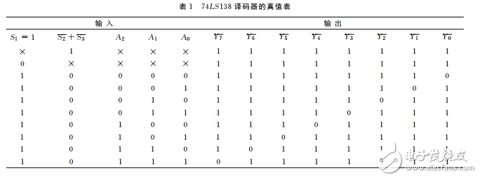 74ls138译码器的级联电路分析