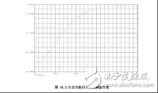  充电电源怎么样轻松估计负载瞬态响应的方法