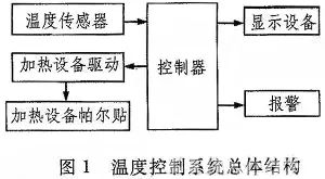 STM32