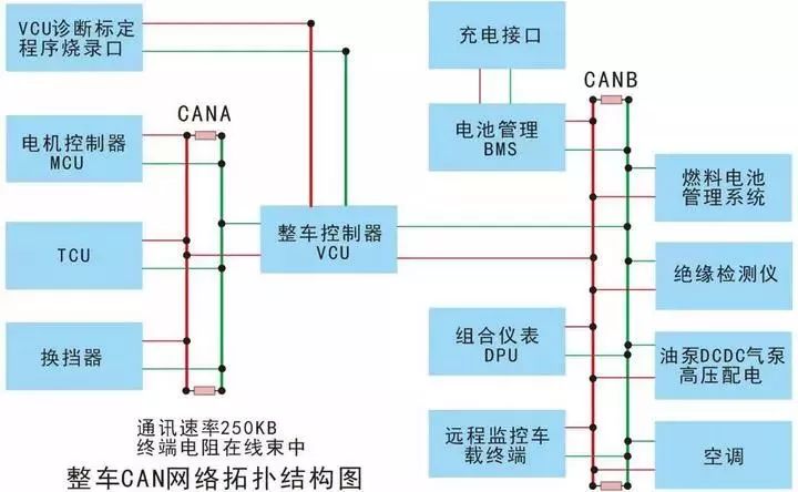 控制器