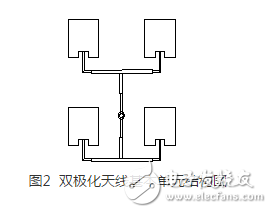 图2 双极化天线基本单元结构图