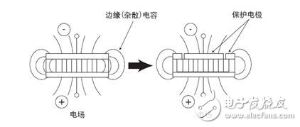 介电常数