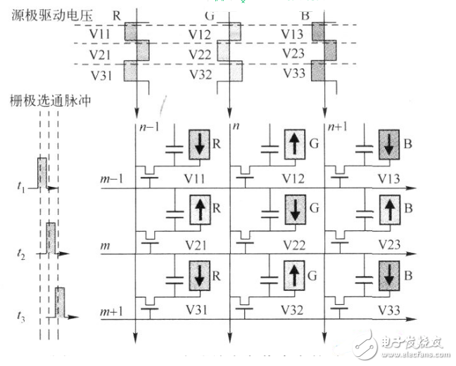 tft液晶屏显示驱动程序