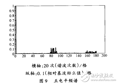 CPS―SPWM调制方法在H桥多电平变流器中的应用