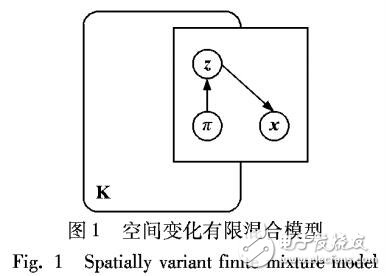 基于改进空间约束贝叶斯网络模型的图像分割