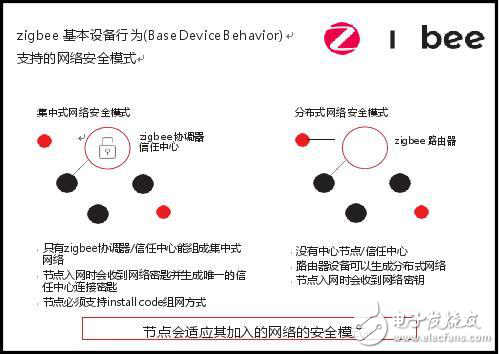 WiFi不够安全？zigbee才能提供更安全的无线物联网