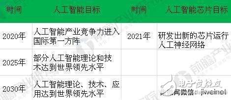 中国将在2030年超越美国,芯片产业如何突破？