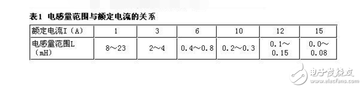 开关电源