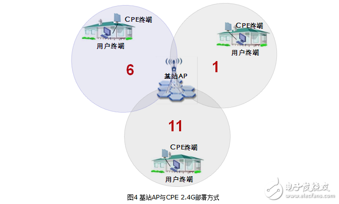 室外无线cpe使用方法