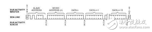 i2c总线的结构和应用实例