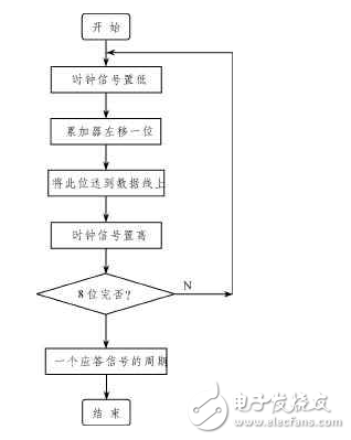 i2c总线的结构和应用实例