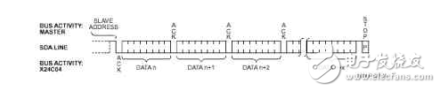 i2c总线的结构和应用实例
