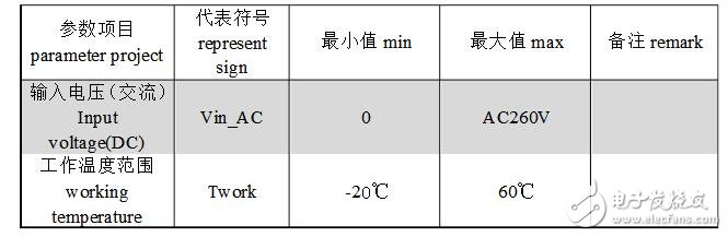 DMX512控制器说明及介绍,DMX512控制器使用说明