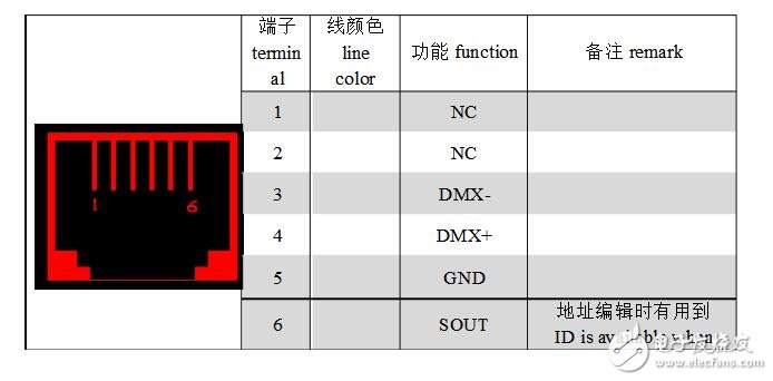 DMX512控制器说明及介绍,DMX512控制器使用说明