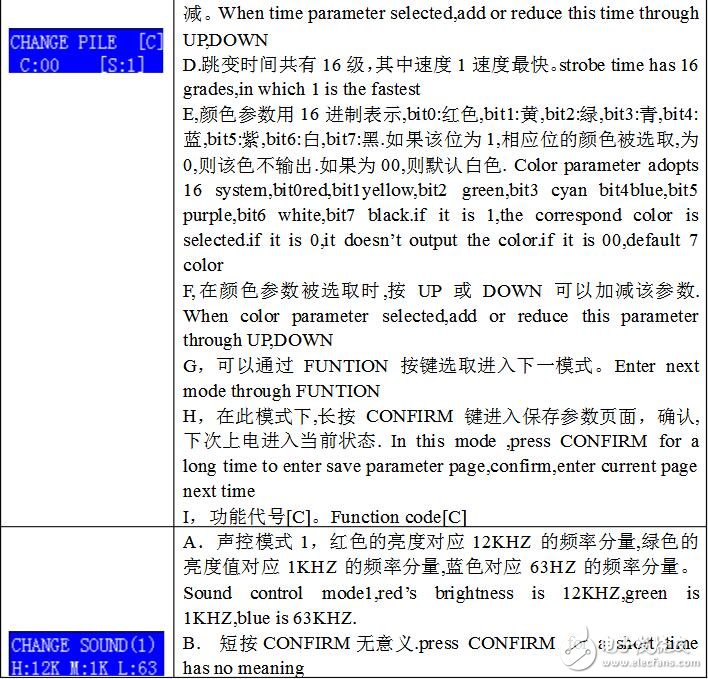 DMX512控制器说明及介绍,DMX512控制器使用说明