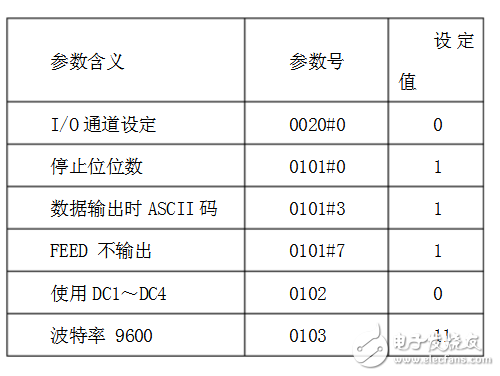 超级终端怎么设置