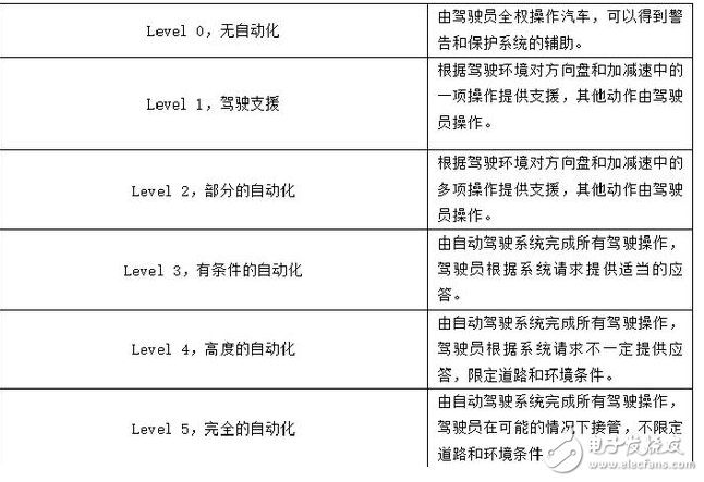 自动驾驶技术谁家强_自动驾驶技术全球排名