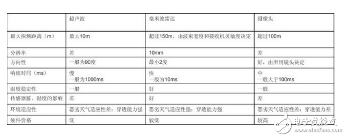 特斯拉自动驾驶技术解析