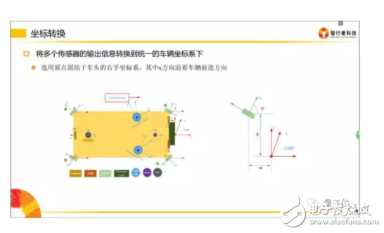 自动驾驶技术有哪些