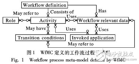 状态和数据双因数的决策支持系统复合模型