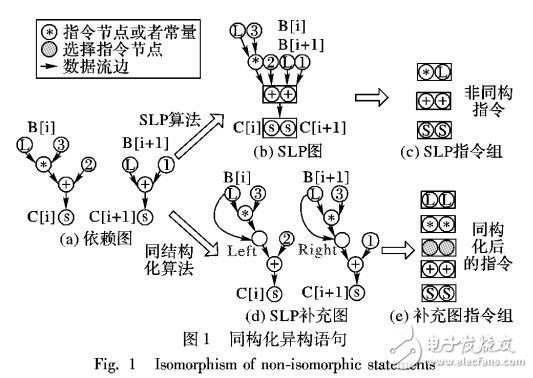 新型超字级并行改进算法