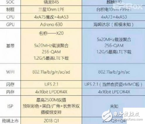 骁龙845喊话麒麟970,骁龙才是王者