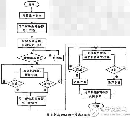 控制器