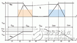 MOSFET