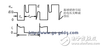  开关电源功率变压器特性、参数、要求和材料选择以及设计方法