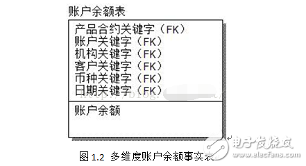 olap技术核心是什么