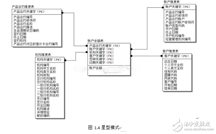 olap技术核心是什么