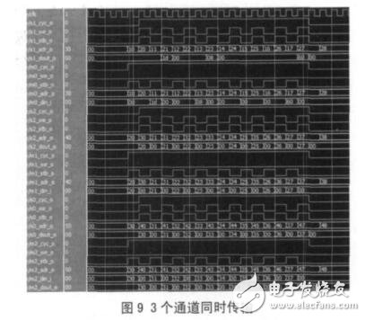 多通道传输