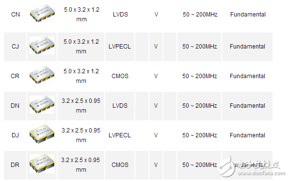 有源晶振型号有哪些都在这