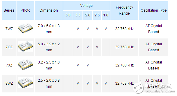 有源晶振型号有哪些都在这
