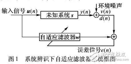 利用反双曲正弦函数的稀疏归一化最小均方算法