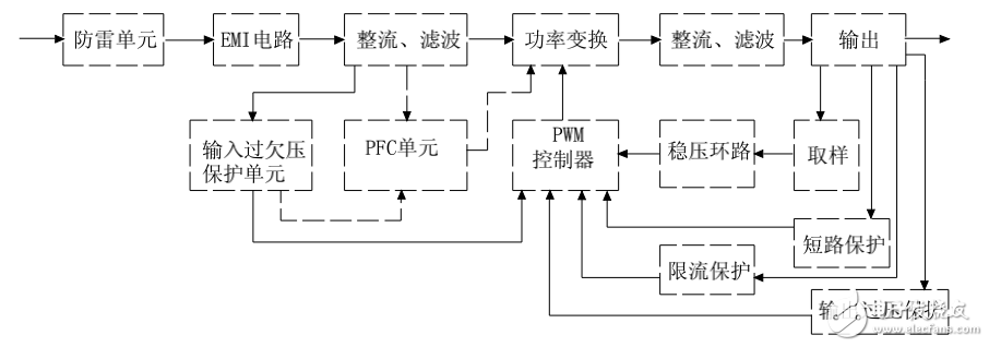 开关电源的电路组成及其原理详述