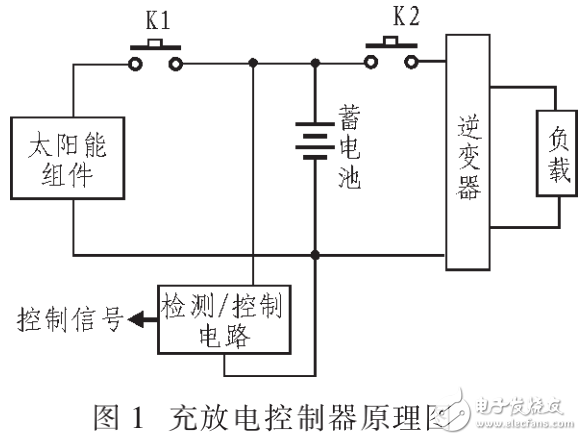 光伏发电系统充放电控制的基本工作原理及策略研究