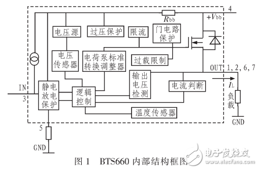 BTS660简介及其在电池智能检测与充电装置中的应用介绍