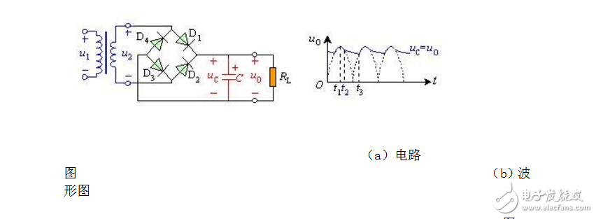 lc滤波器原理介绍及简单设计