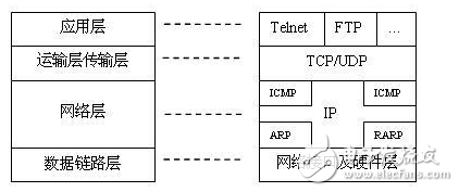 TCP